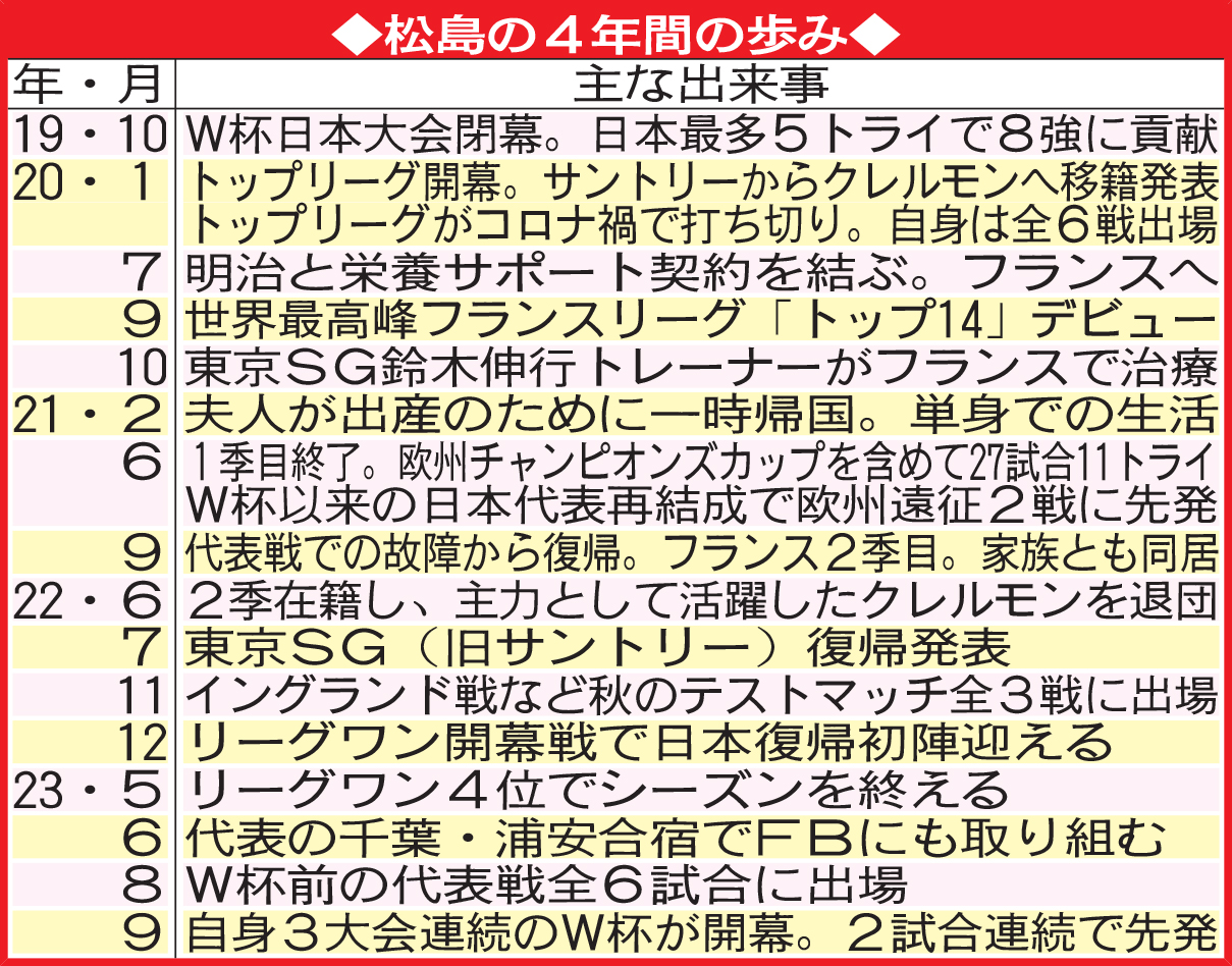 松島の4年間の歩み
