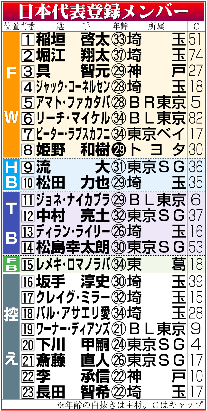 【イラスト】日本の登録メンバー