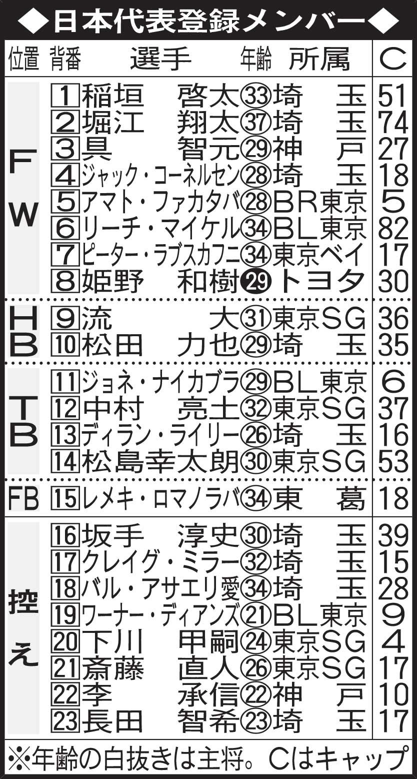日本代表登録メンバー