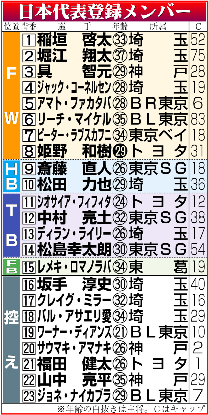 【イラスト】日本の登録メンバー