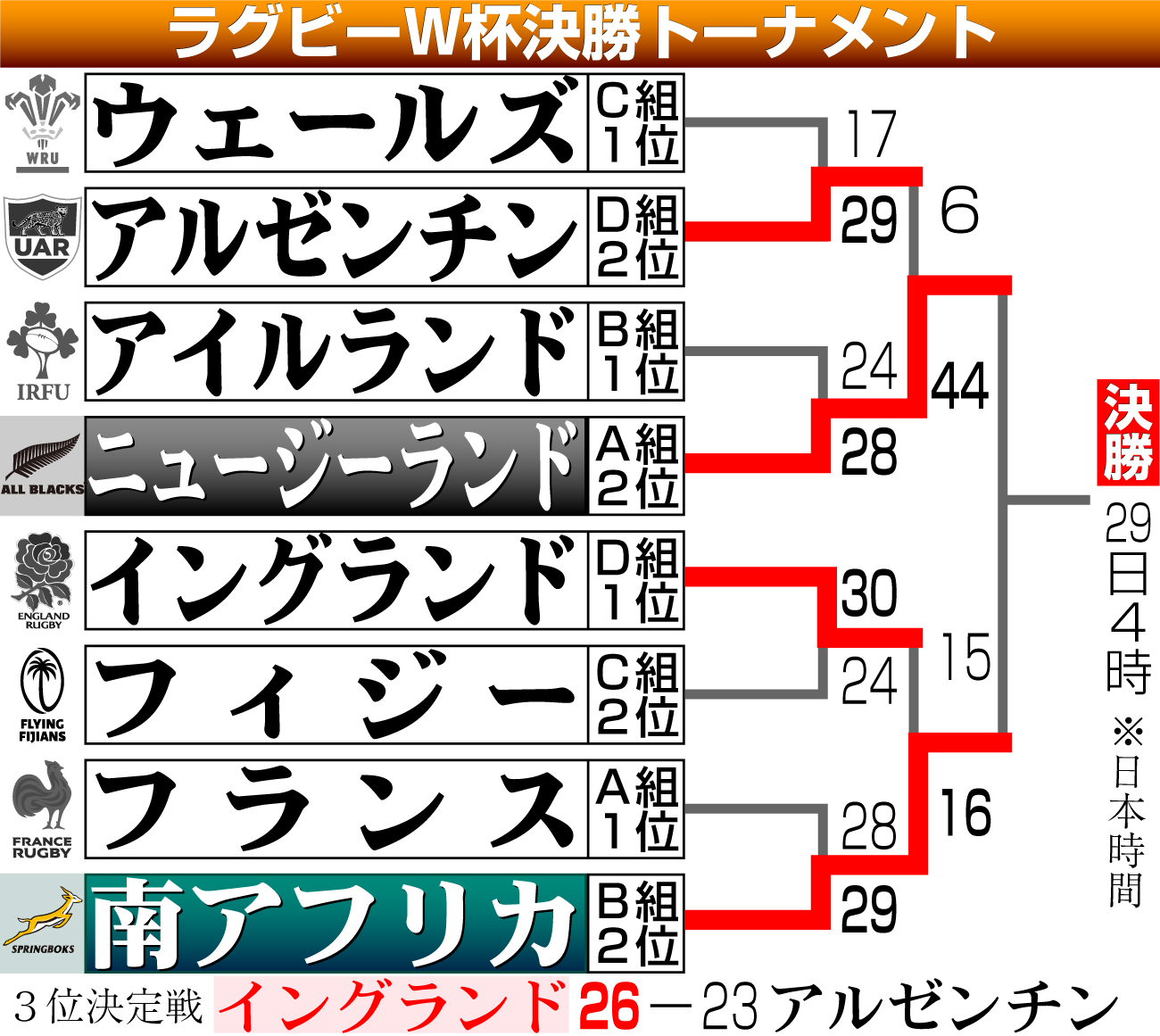 【イラスト】ラグビーＷ杯決勝トーナメント