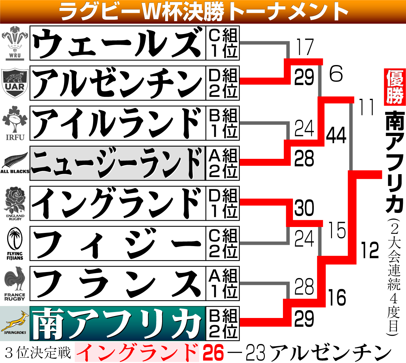 【イラスト】ラグビーＷ杯決勝トーナメント