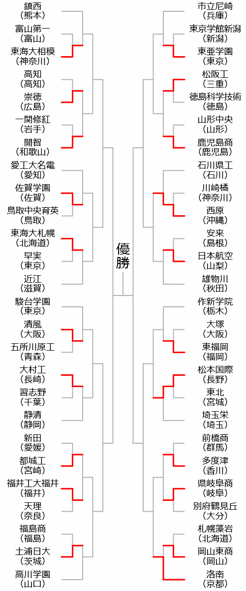 男子組み合わせ