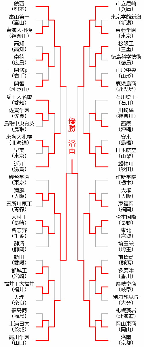 男子組み合わせ