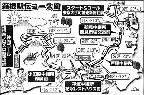 �R�[�X�J�b�g